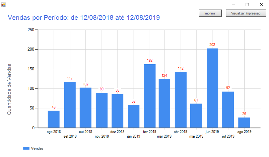 Relatórios Gráficos